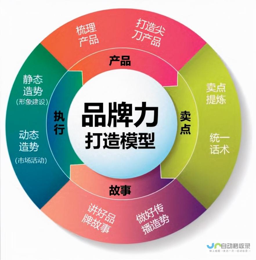 打造卓越品牌形象：全面提升您公司的在线存在感，驱动业务增长，实现数字化转型