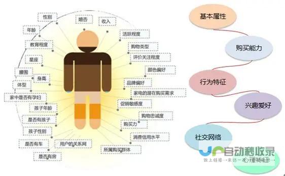 个性化设计